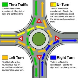 roundabout graphic 300x300 - New Elmira Roundabout Almost Ready -- Are You Ready To Navigate It Safely? Read Our 10 Tips And Facts